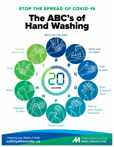 Handwashing Reminder Poster