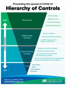 Hierarchy of Controls Poster