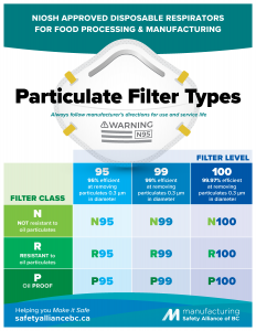 Respirator FIlter Types