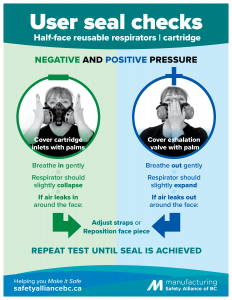 Reusable Cartridge Respirator Seal Check