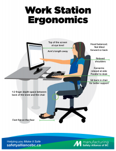 Wok Station Ergonomics Poster