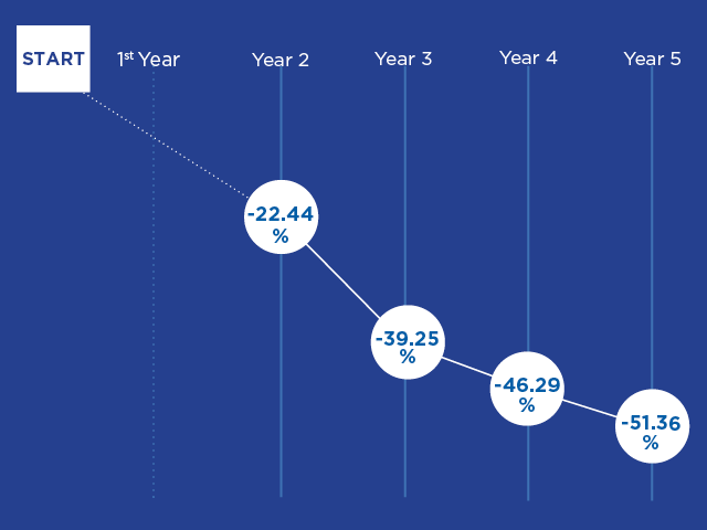 Injury rates