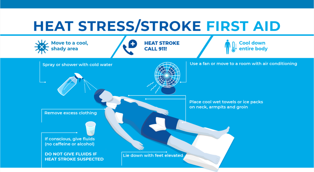 Heat Stress First Aid