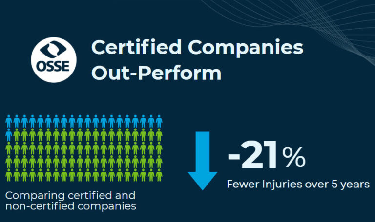 OSSE / COR certified companies out-perform